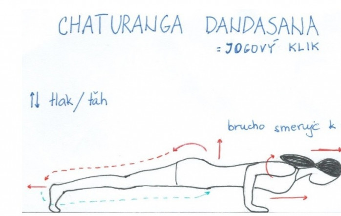 CHATURANGA DANDASANA – JOGOVÝ KLIK