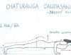 CHATURANGA DANDASANA – JOGOVÝ KLIK